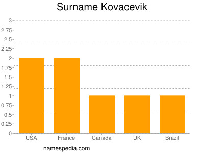 Surname Kovacevik