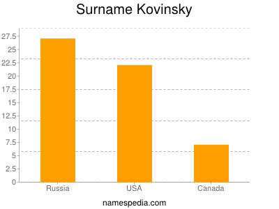 Surname Kovinsky