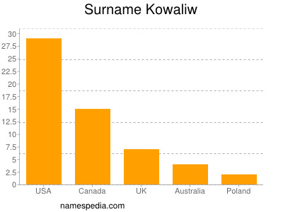 Surname Kowaliw