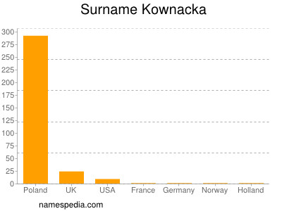 Surname Kownacka