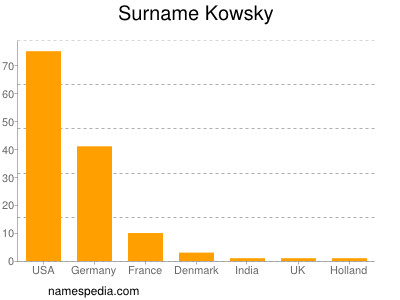 Surname Kowsky