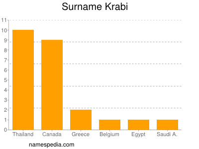 Surname Krabi