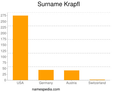 Surname Krapfl