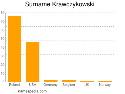 Surname Krawczykowski