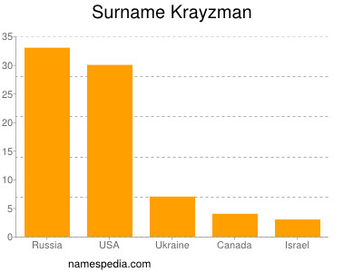 Surname Krayzman