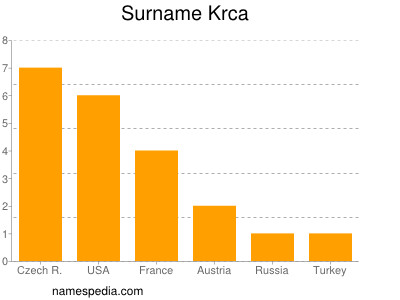Surname Krca