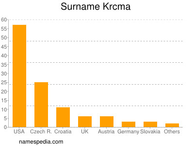 Surname Krcma