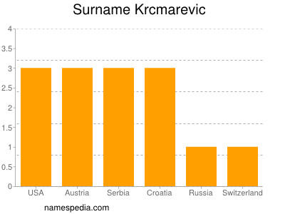 Surname Krcmarevic