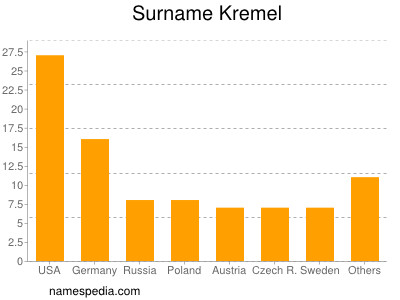 Surname Kremel