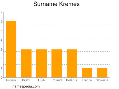 Surname Kremes