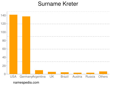 Surname Kreter