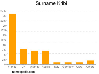 Surname Kribi