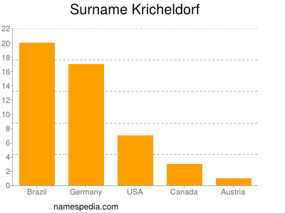 Surname Kricheldorf
