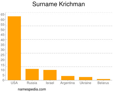 Surname Krichman
