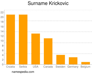 Surname Krickovic