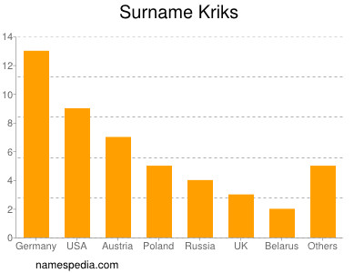 Surname Kriks
