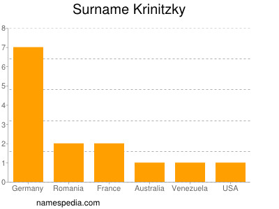Surname Krinitzky