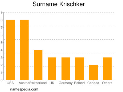 Surname Krischker