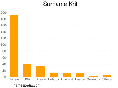 Surname Krit