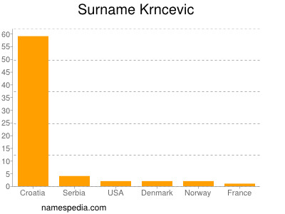 Surname Krncevic
