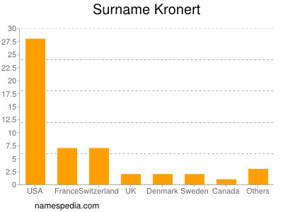 Surname Kronert