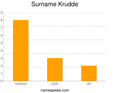 Surname Krudde