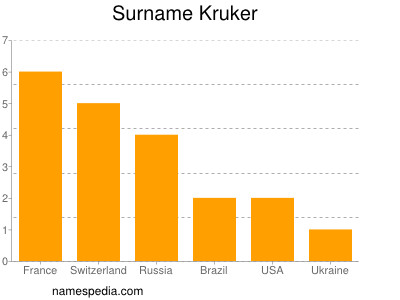Surname Kruker