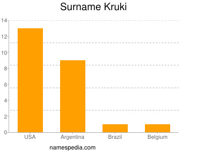 Surname Kruki