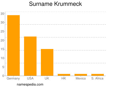 Surname Krummeck