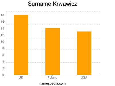 Surname Krwawicz