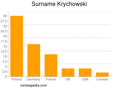 Surname Krychowski