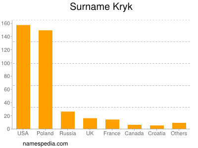 Surname Kryk