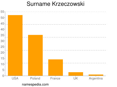Surname Krzeczowski
