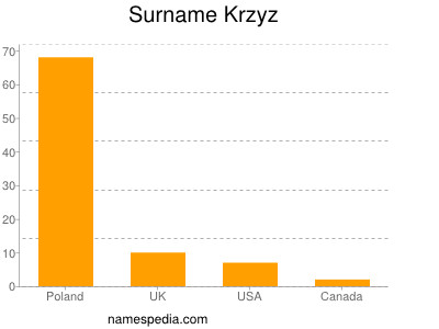Surname Krzyz