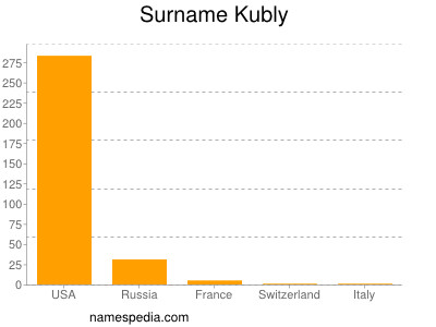 Surname Kubly