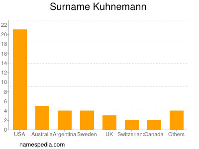 Surname Kuhnemann