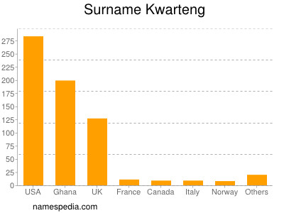 Surname Kwarteng