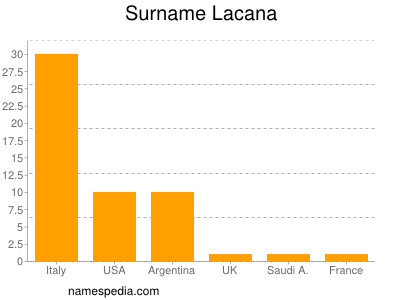 Surname Lacana