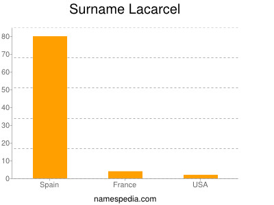 Surname Lacarcel