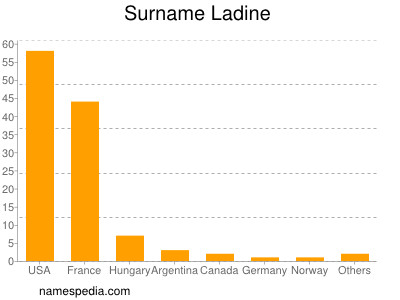 Surname Ladine