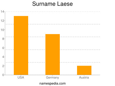Surname Laese
