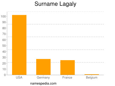 Surname Lagaly