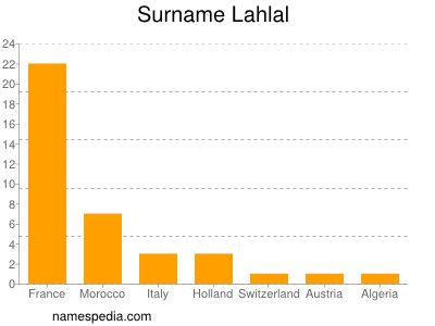 Surname Lahlal