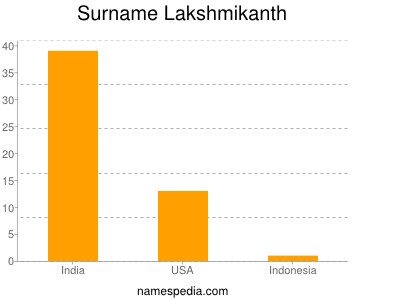 Surname Lakshmikanth