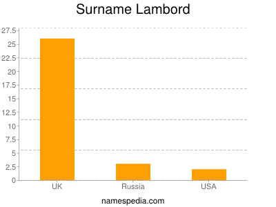 Surname Lambord