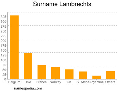 Surname Lambrechts