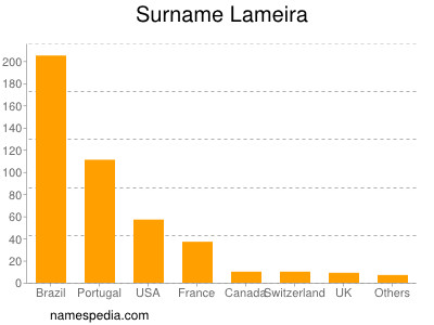 Surname Lameira
