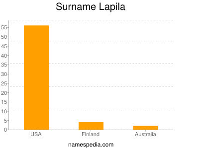 Surname Lapila