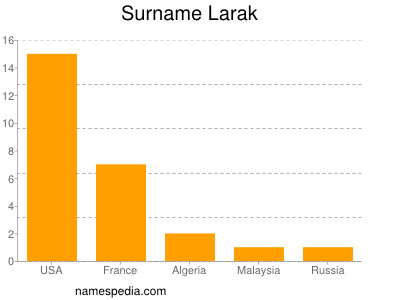 Surname Larak