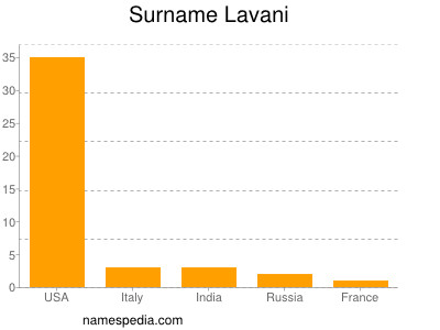 Surname Lavani